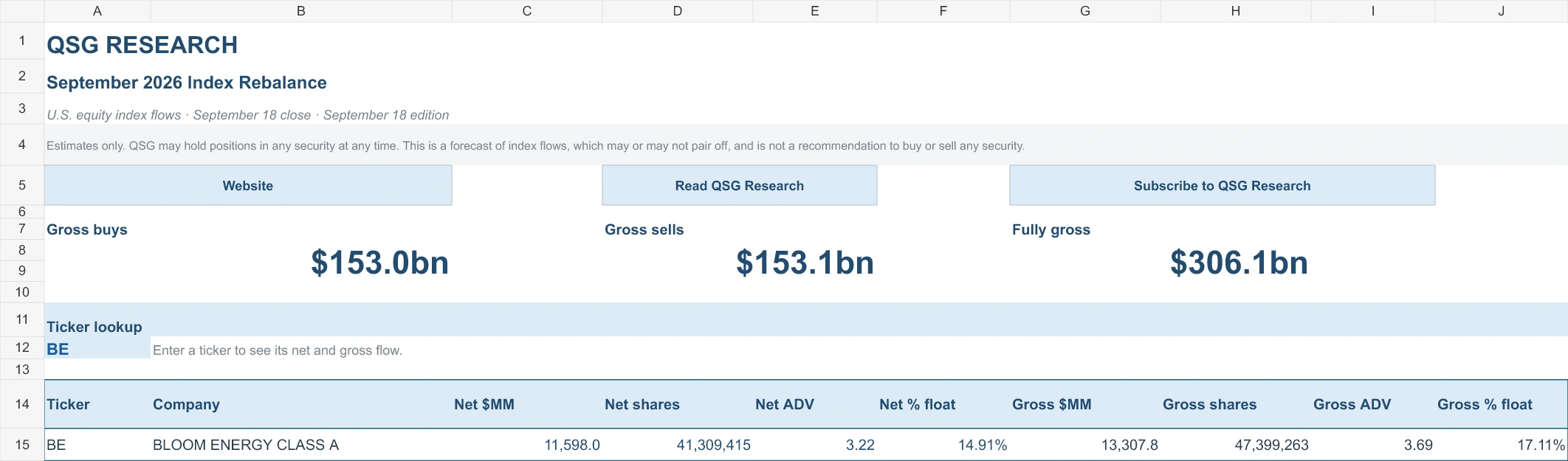 Historical QSG Research index rebalancing workbook excerpt